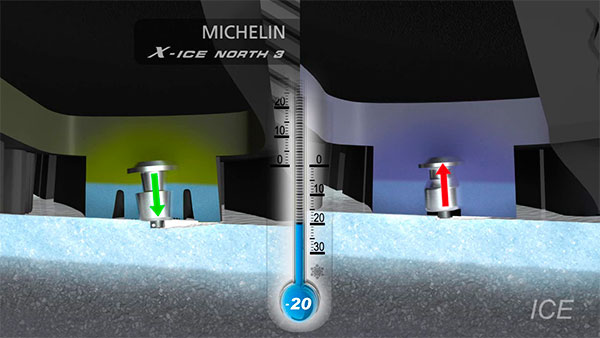 Сцепление на льду MICHELIN X-Ice North 3